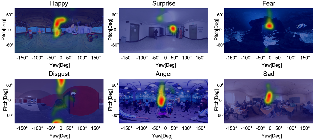 A Multimodal Emotional Response Dataset from 360° VR Videos Across Different Age Groups
